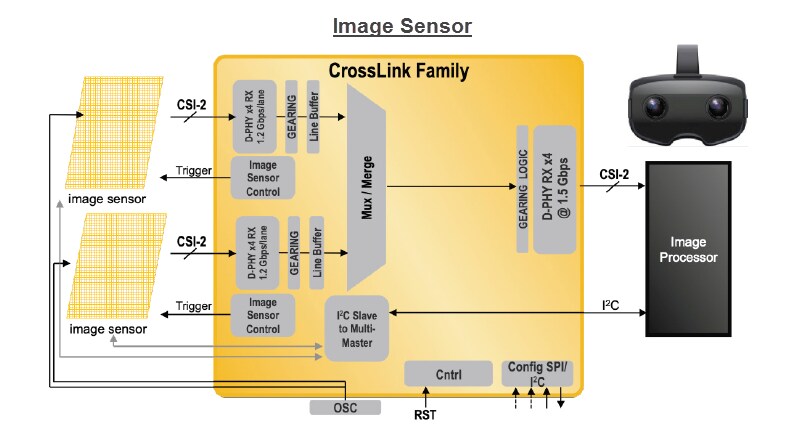 Applikations-Schaltungsdiagramm - Lattice Semiconductor CrossLinkPlus-FPGAs für MIPI-D-PHY-basierte Systeme